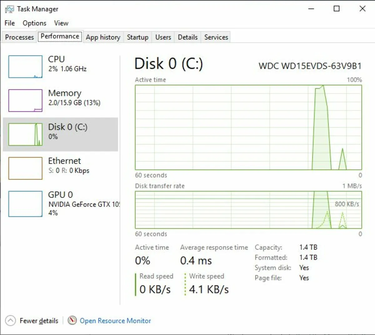 Gaming PC (4gb Grafx_16gb RAM_i5 6th Gen 1.5Tb) - Image 3