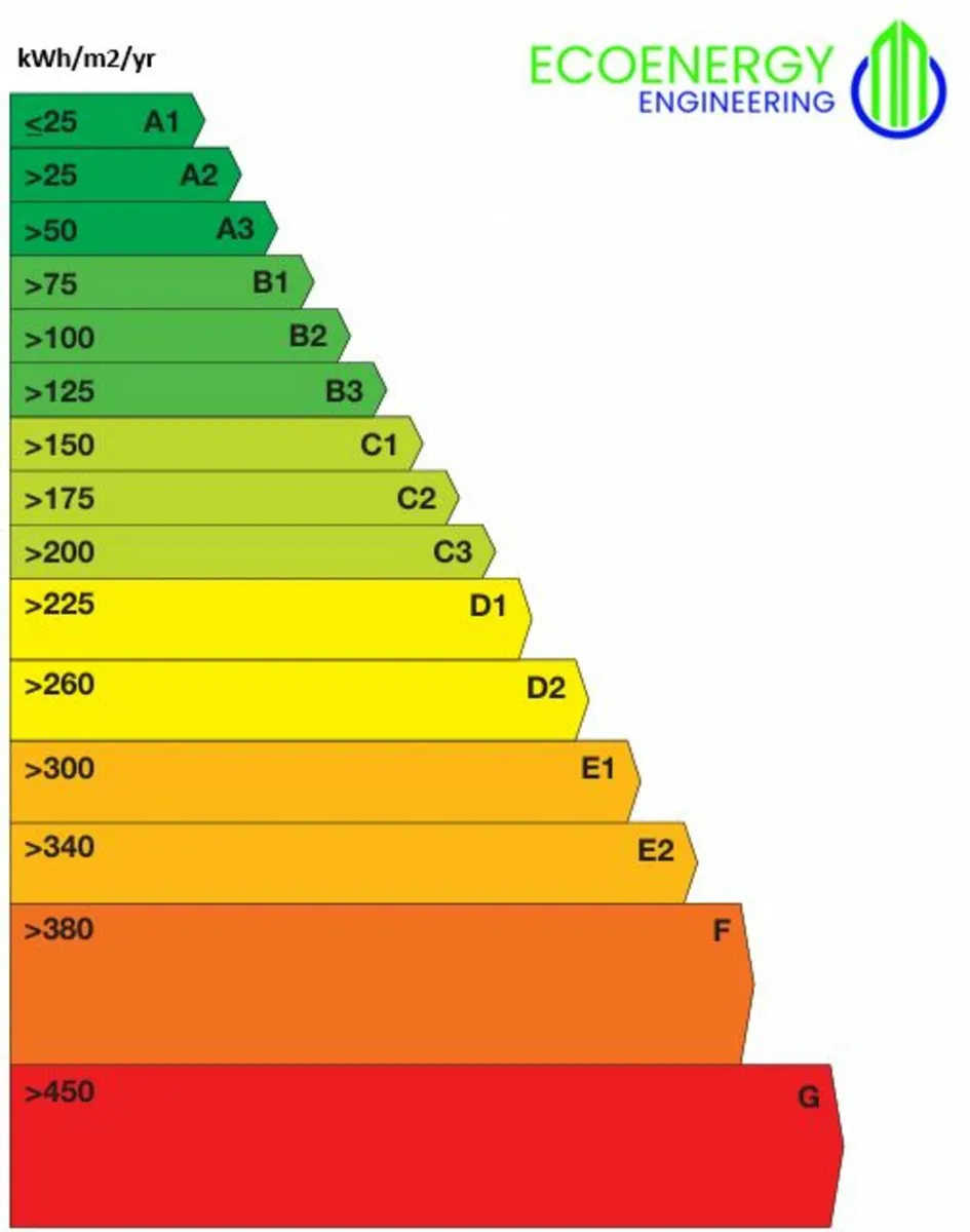 Domestic BER assessments - Image 2