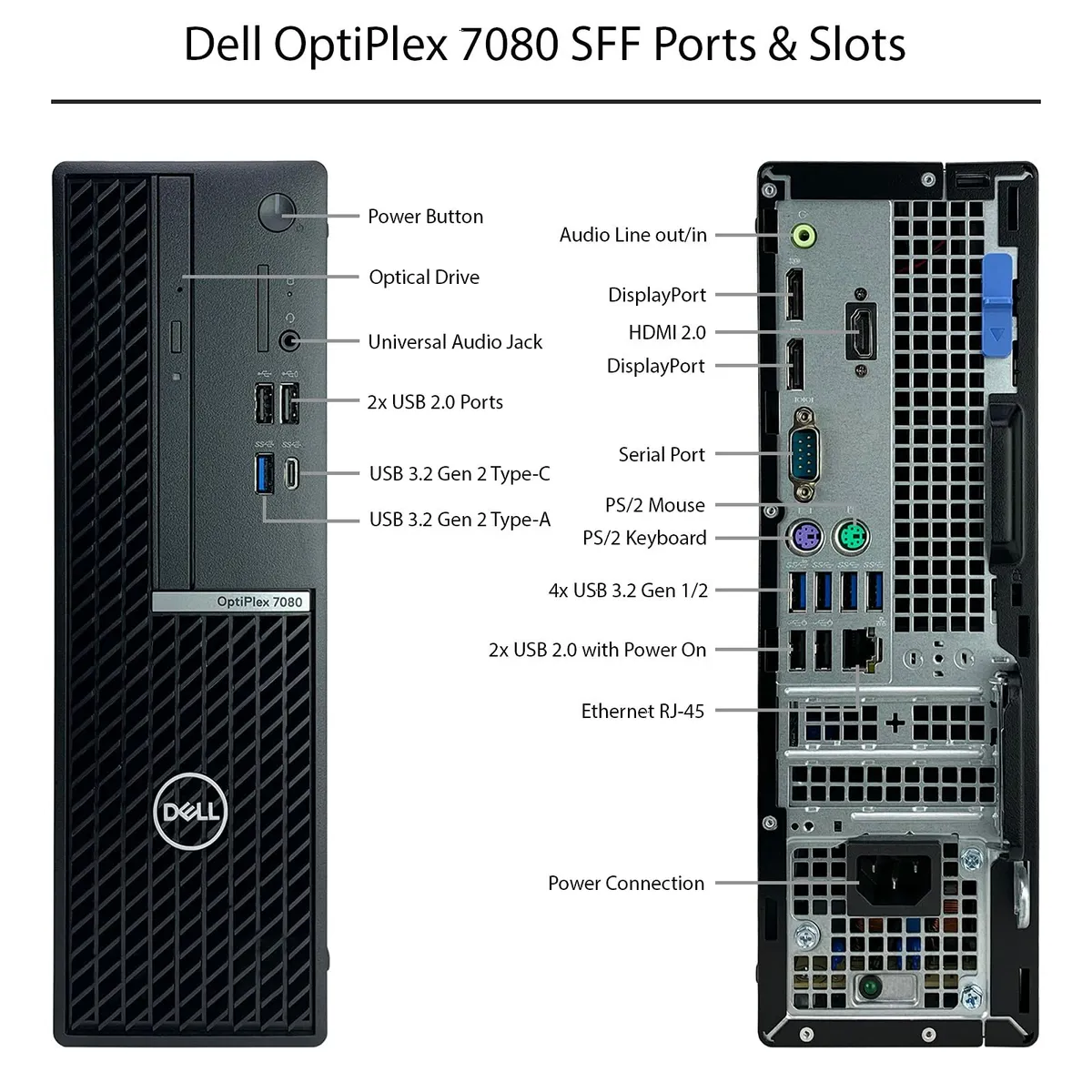 Dell 7080 SSF i5 10th gen. - Image 1