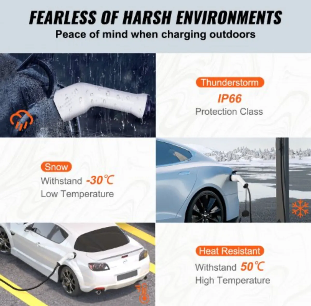 EV Car Charger - Image 2