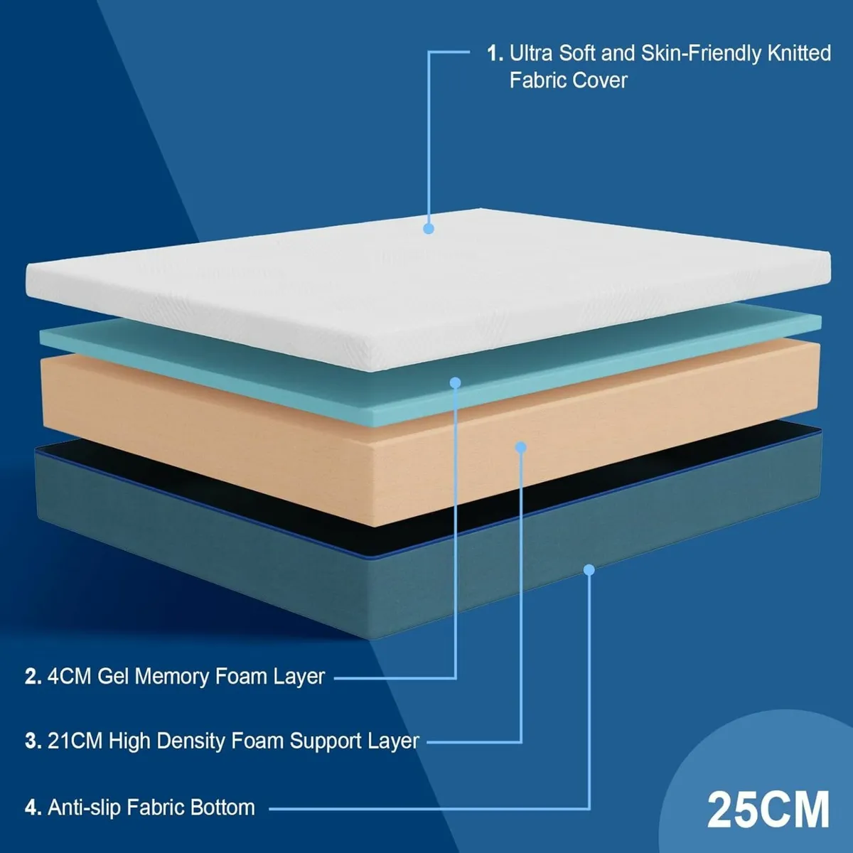 Single Mattress Memory Foam Breathable 90x190x25cm - Image 4