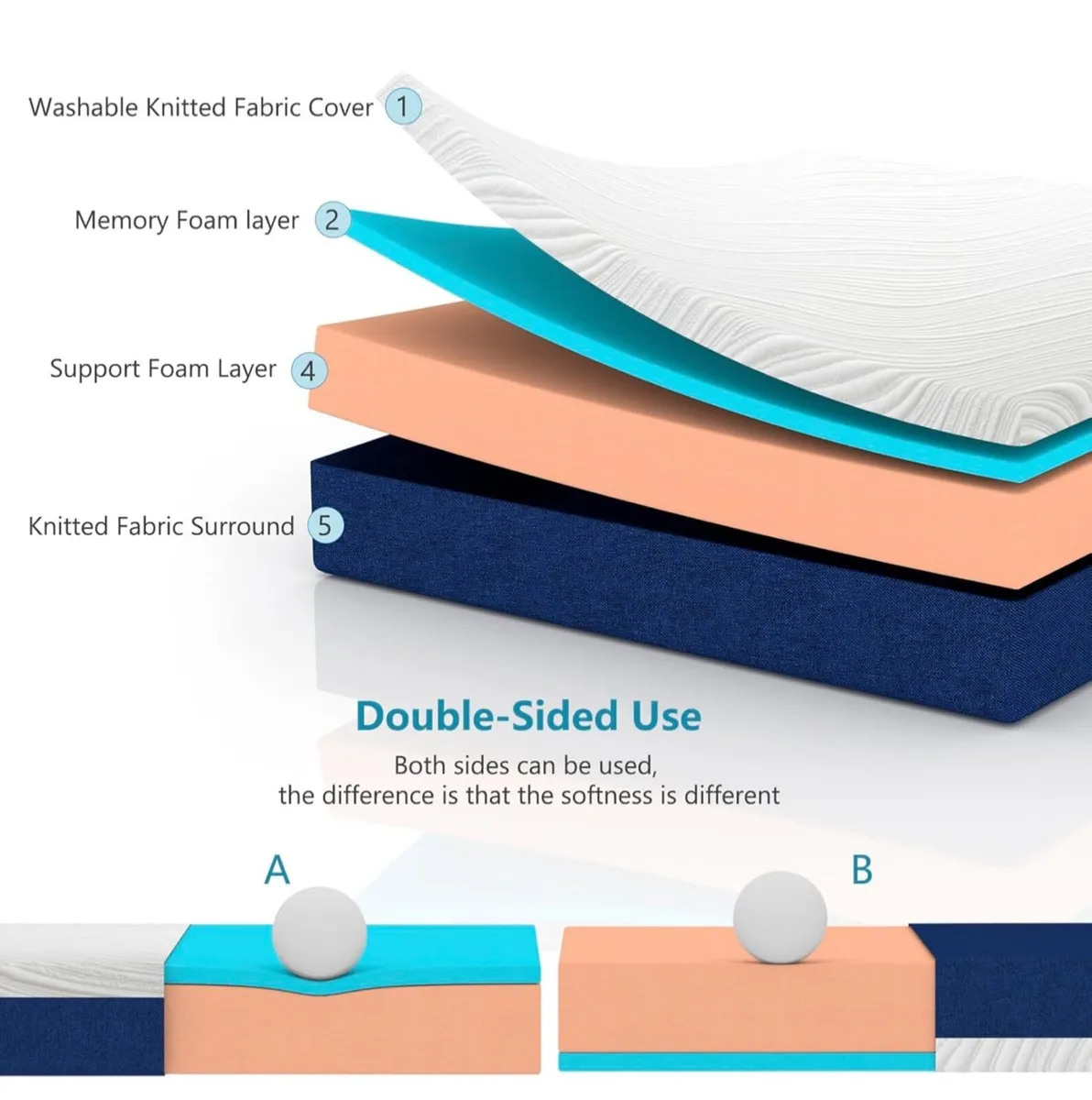 Small Double Mattress,20cm Height,Memory Foam With - Image 4
