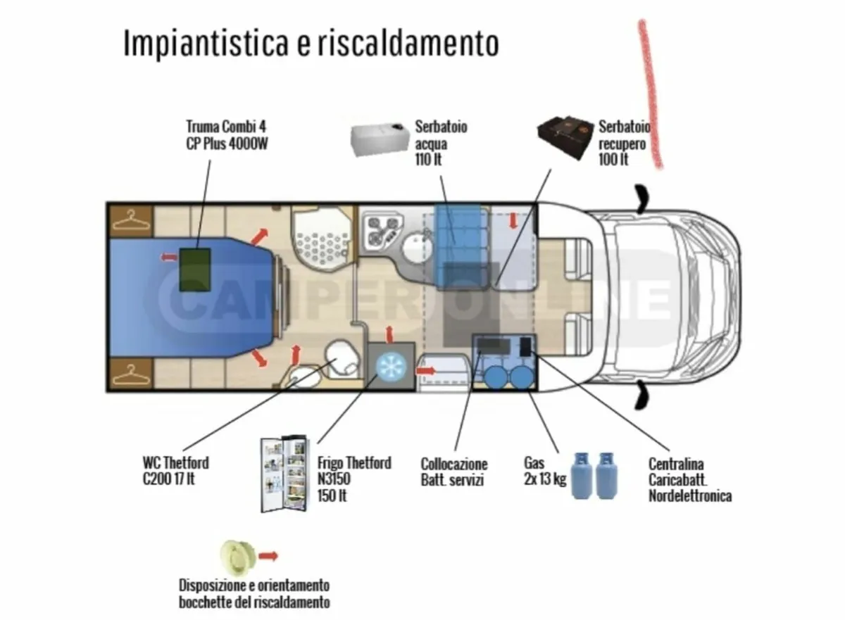PRICE DROP - 2016 MCLOUIS MOTORHOME - ISLAND BED - Image 1