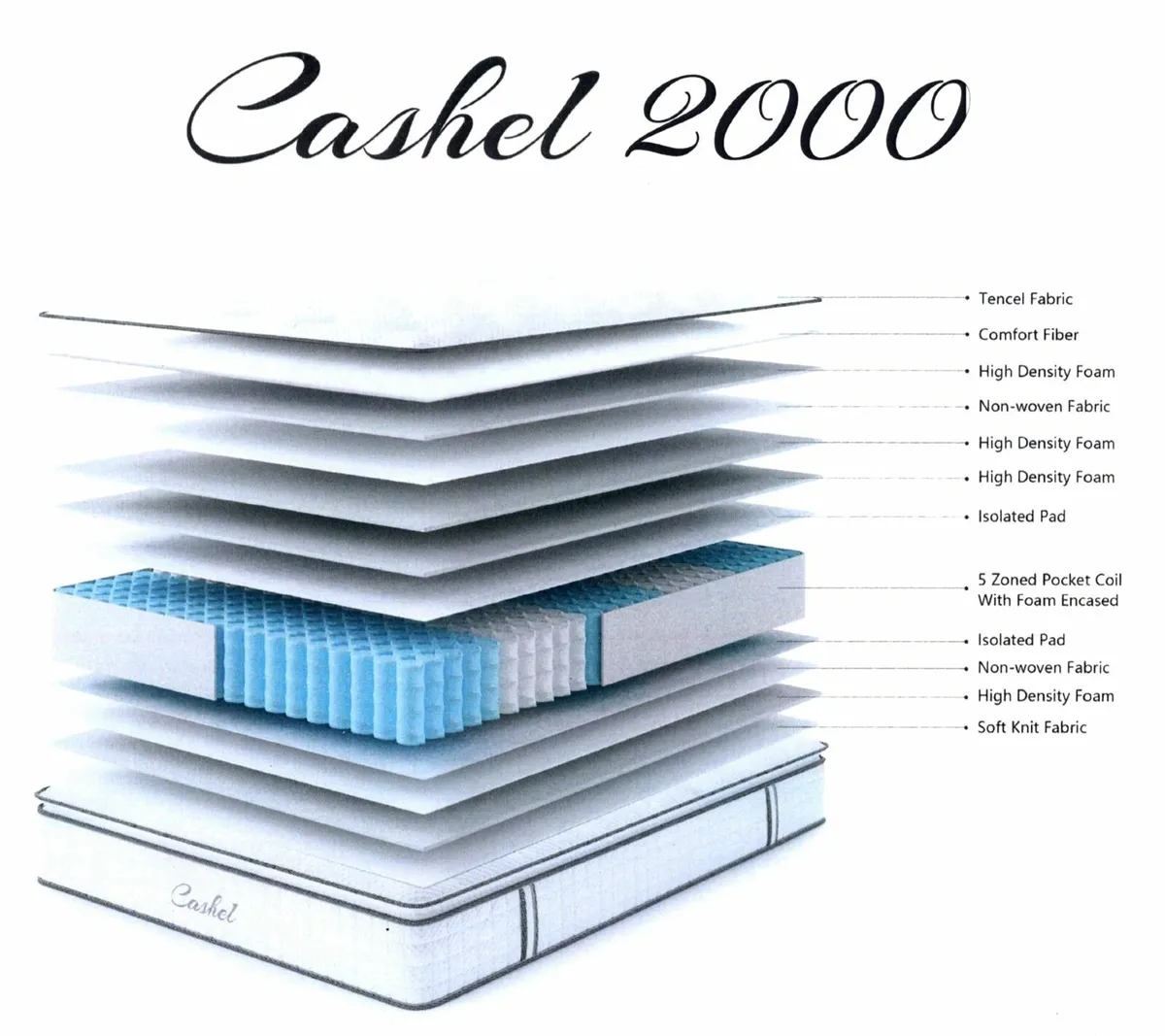 2000 pocket sprung , pillow top, high density foam - Image 2