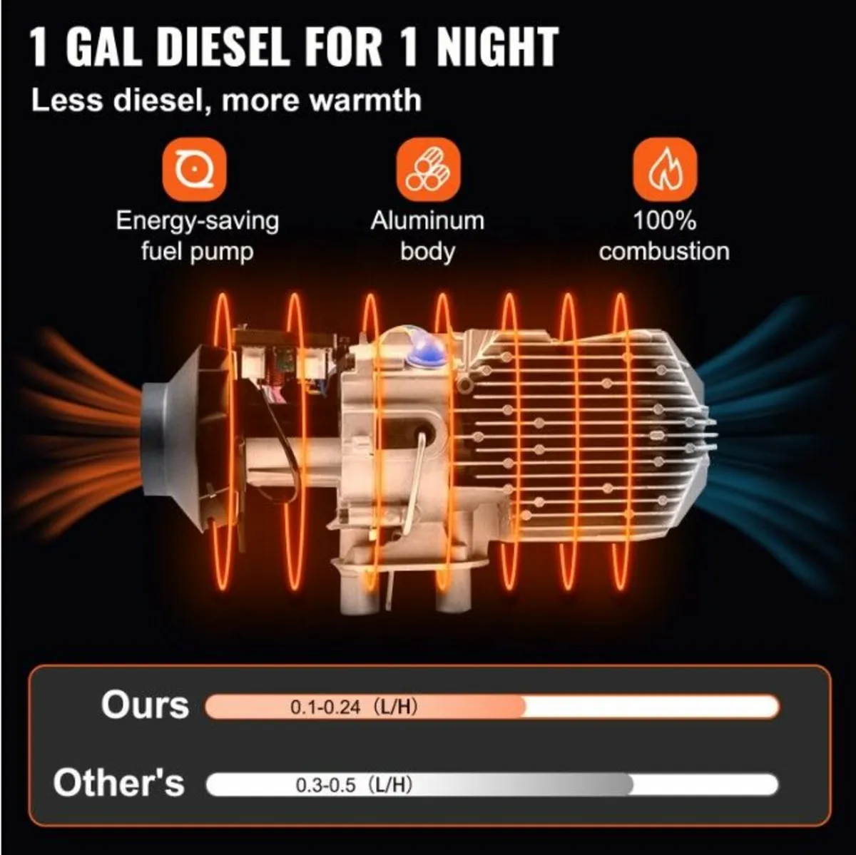 8KW Diesel Air Parking Heater, All in One, 12V - Image 3