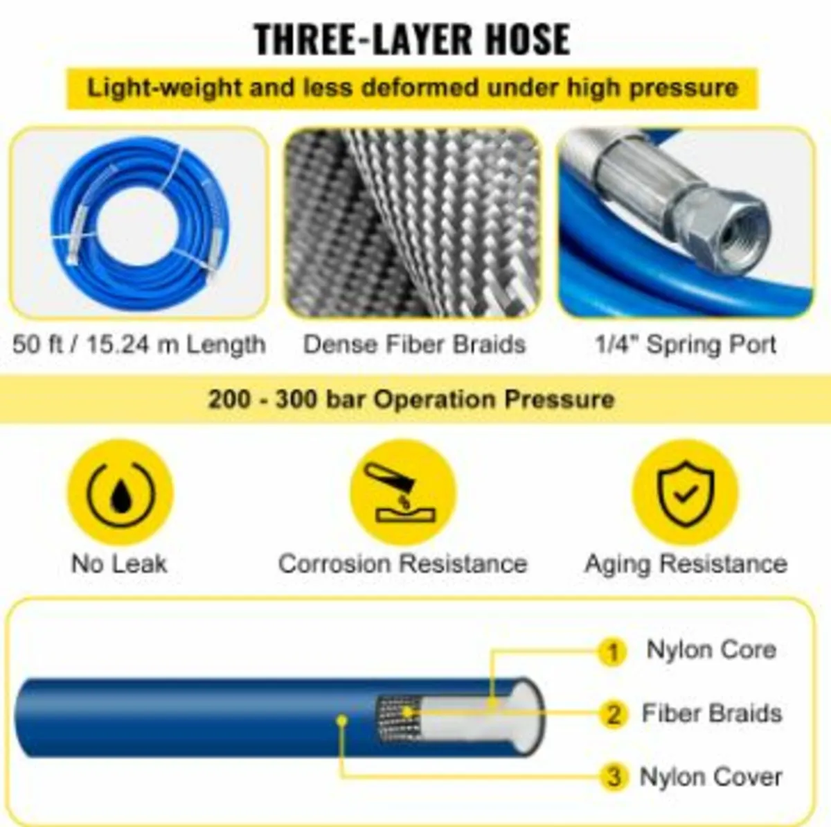 Airless Paint Spray Hose Kit 50ft 1/4in - Image 3