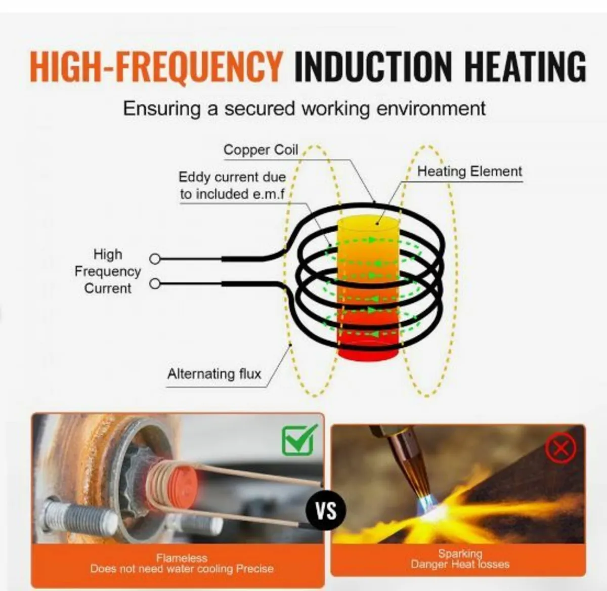 Magnetic Induction Heater Hand-held Induction - Image 3
