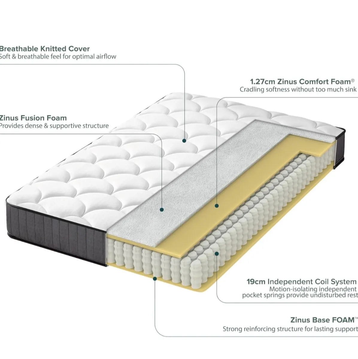 Single Mattress - Pocket Spring & Memory Foam Matt - Image 4