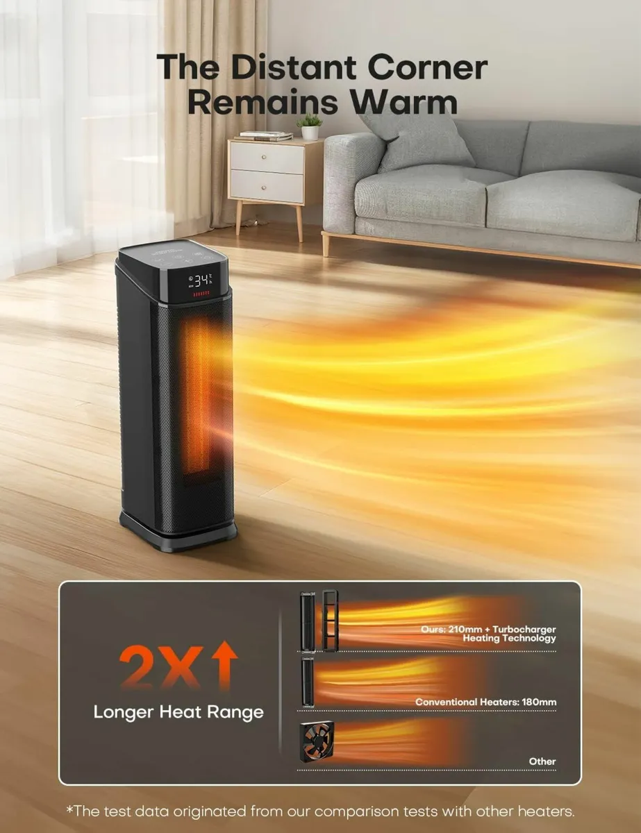 2000W PTC Electric Heater 4 Modes Energy-Saving - Image 3