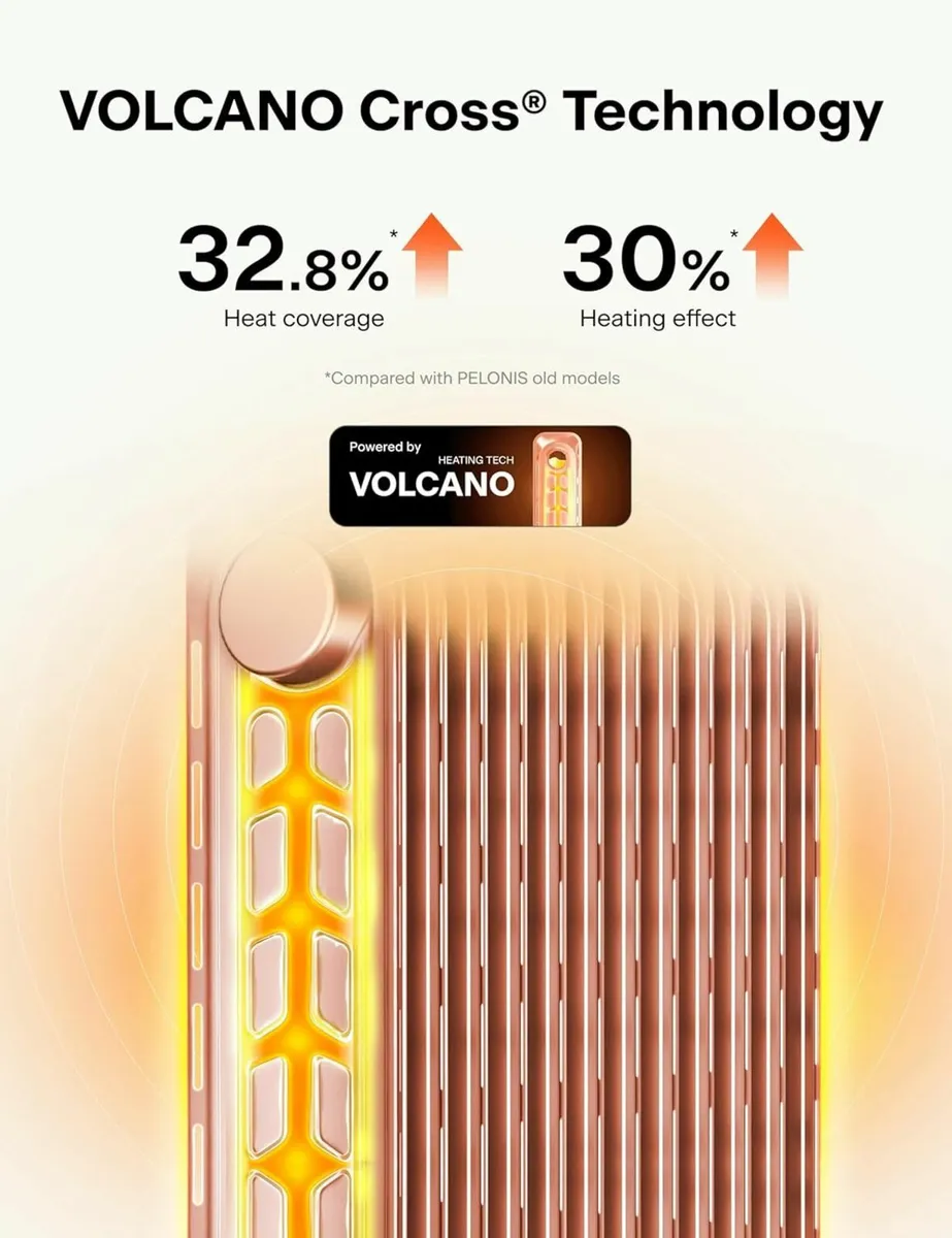 Oil Filled Radiator 2500W Silent Space Heater - Image 4