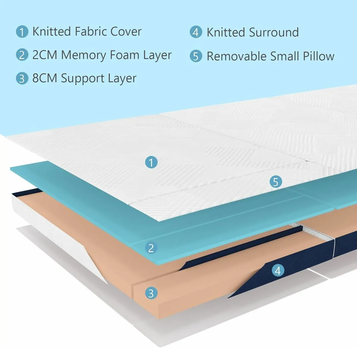 Folding Mattress Single Pillow Memory Foam 90x190 - Image 3