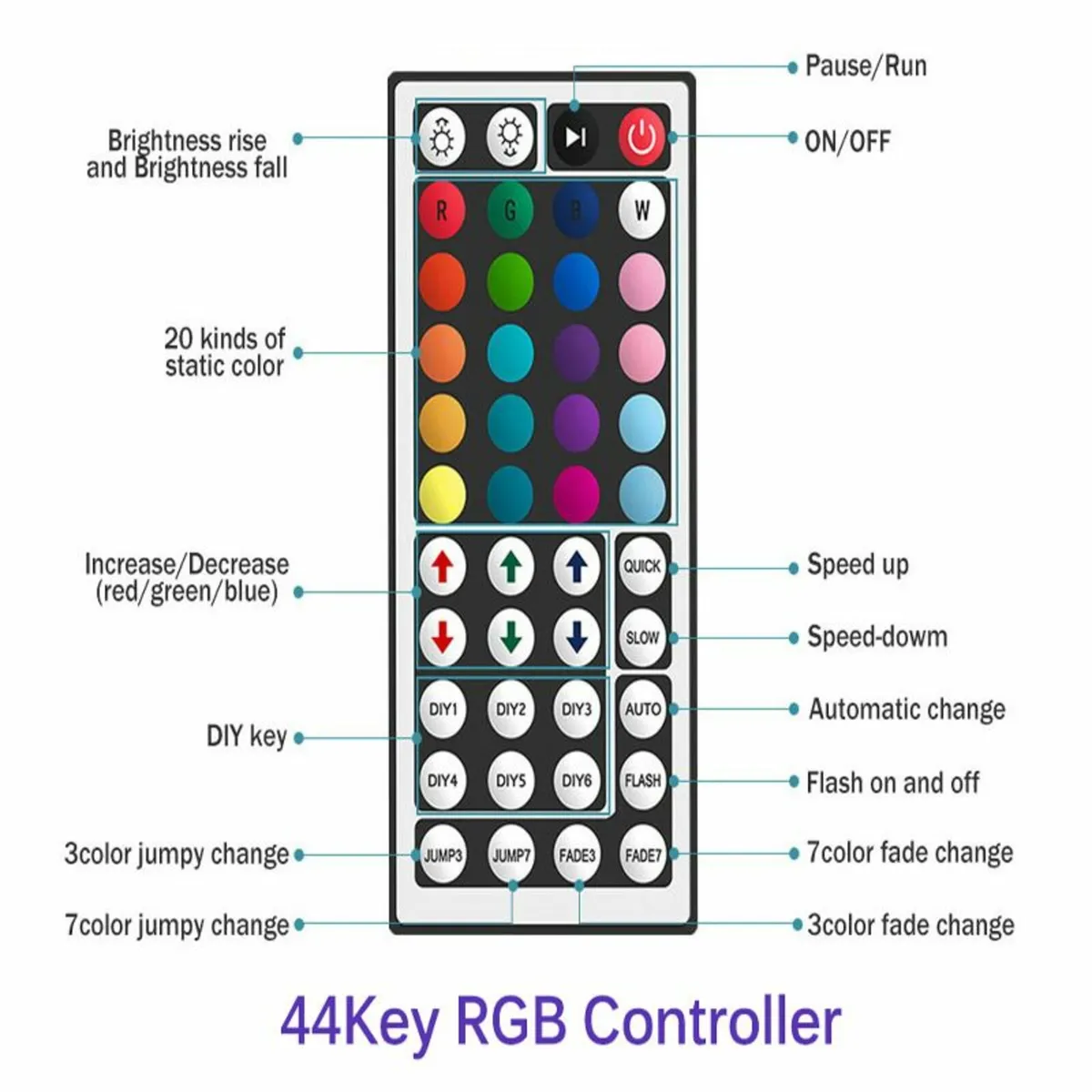 RGB Led Strips 5m,10m - Image 3
