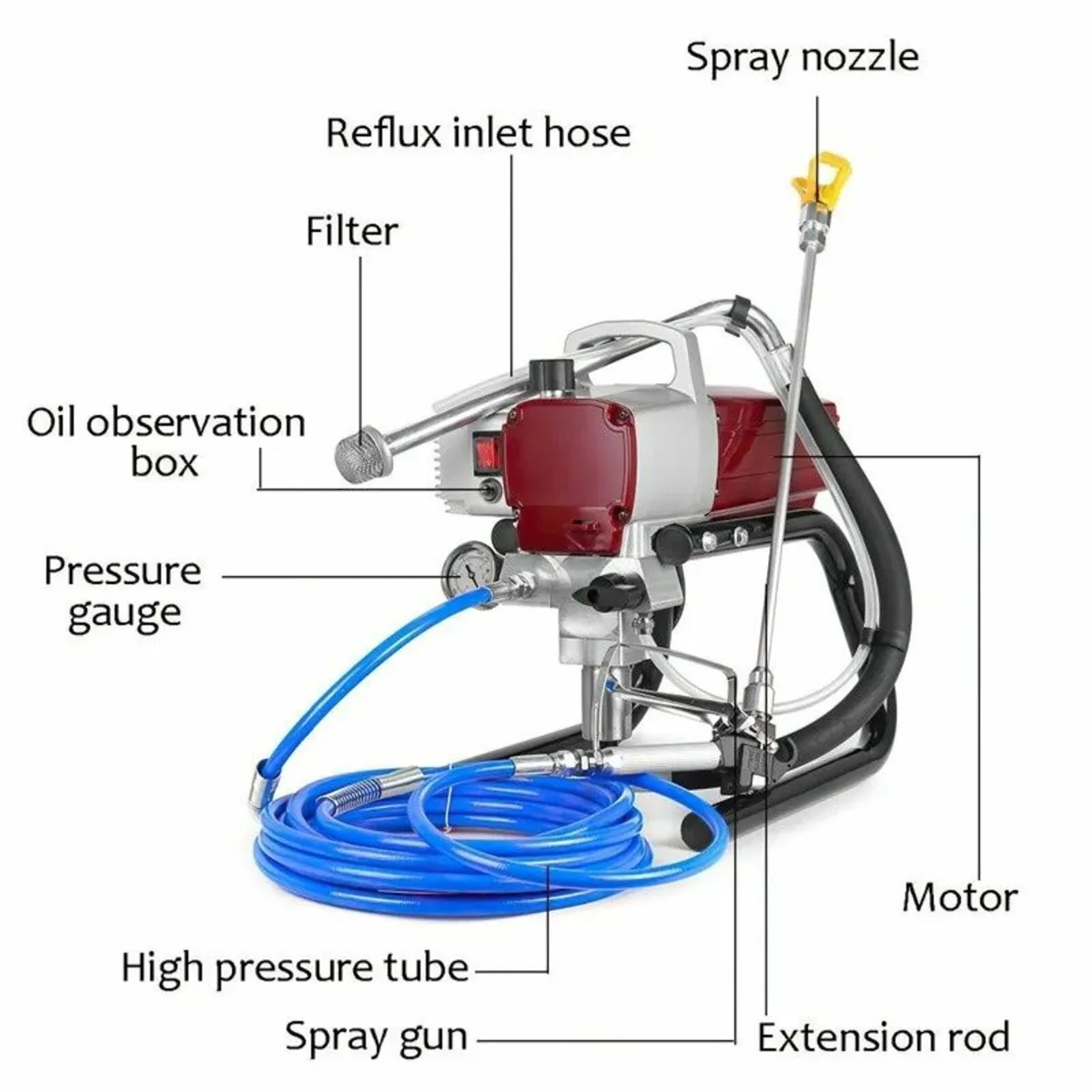 High-Pressure Airless Paint Sprayer Machine - Red - Image 4