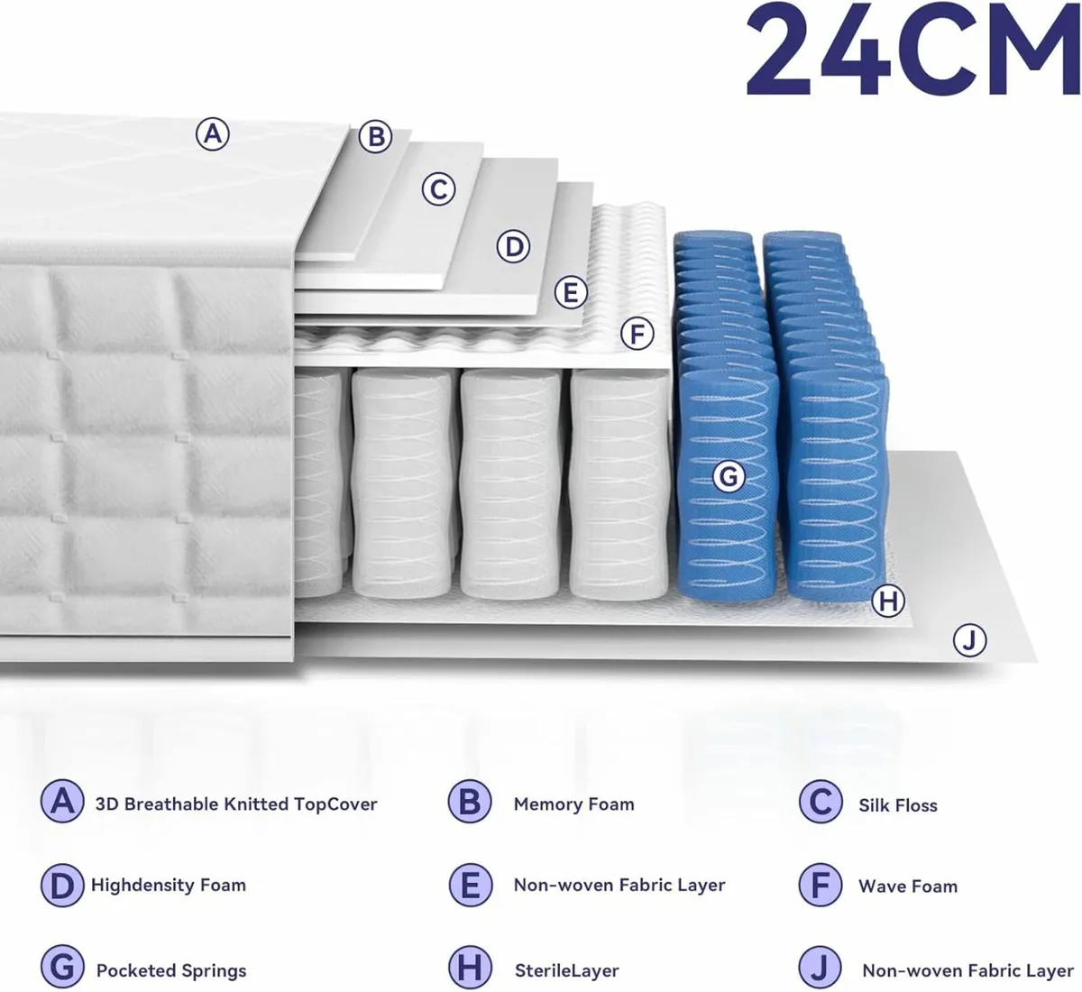 Single Mattress Pocket Sprung Mattress 90x190x24cm - Image 3