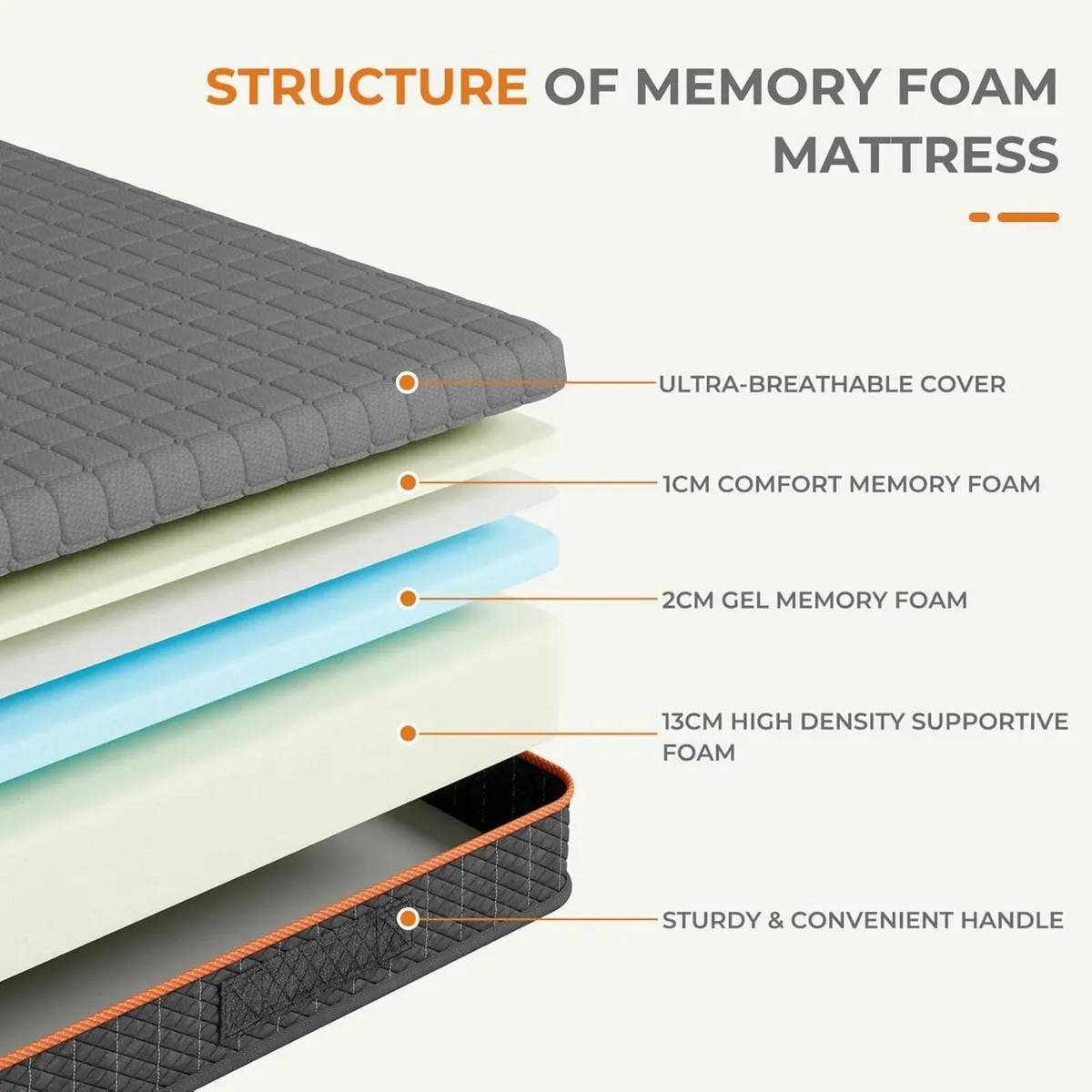 Single Mattress Memory Foam Breathable 90x190cm - Image 2