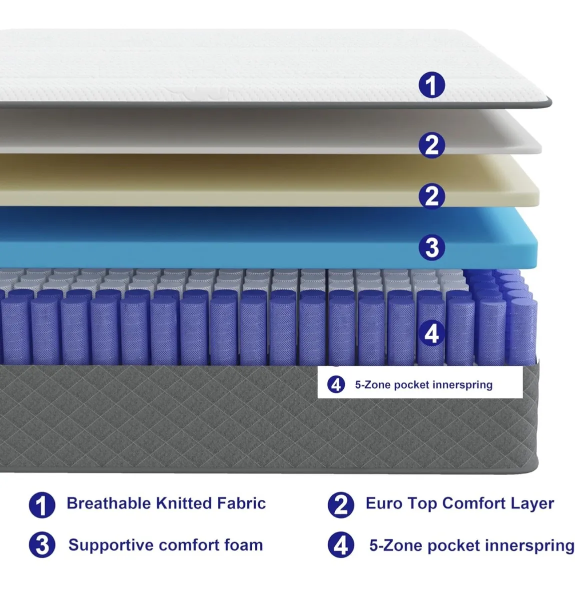 10 Inch Double Mattress, 7-Zone 3ft Hybrid Double - Image 4