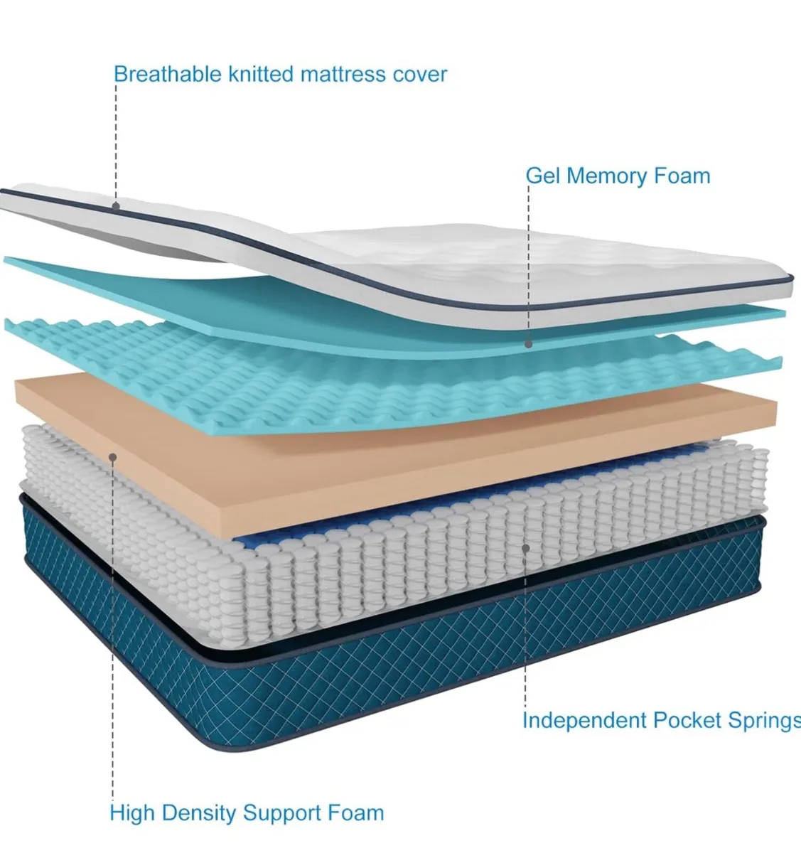 Double Mattresses, Pocket Sprung Mattresses - Image 2