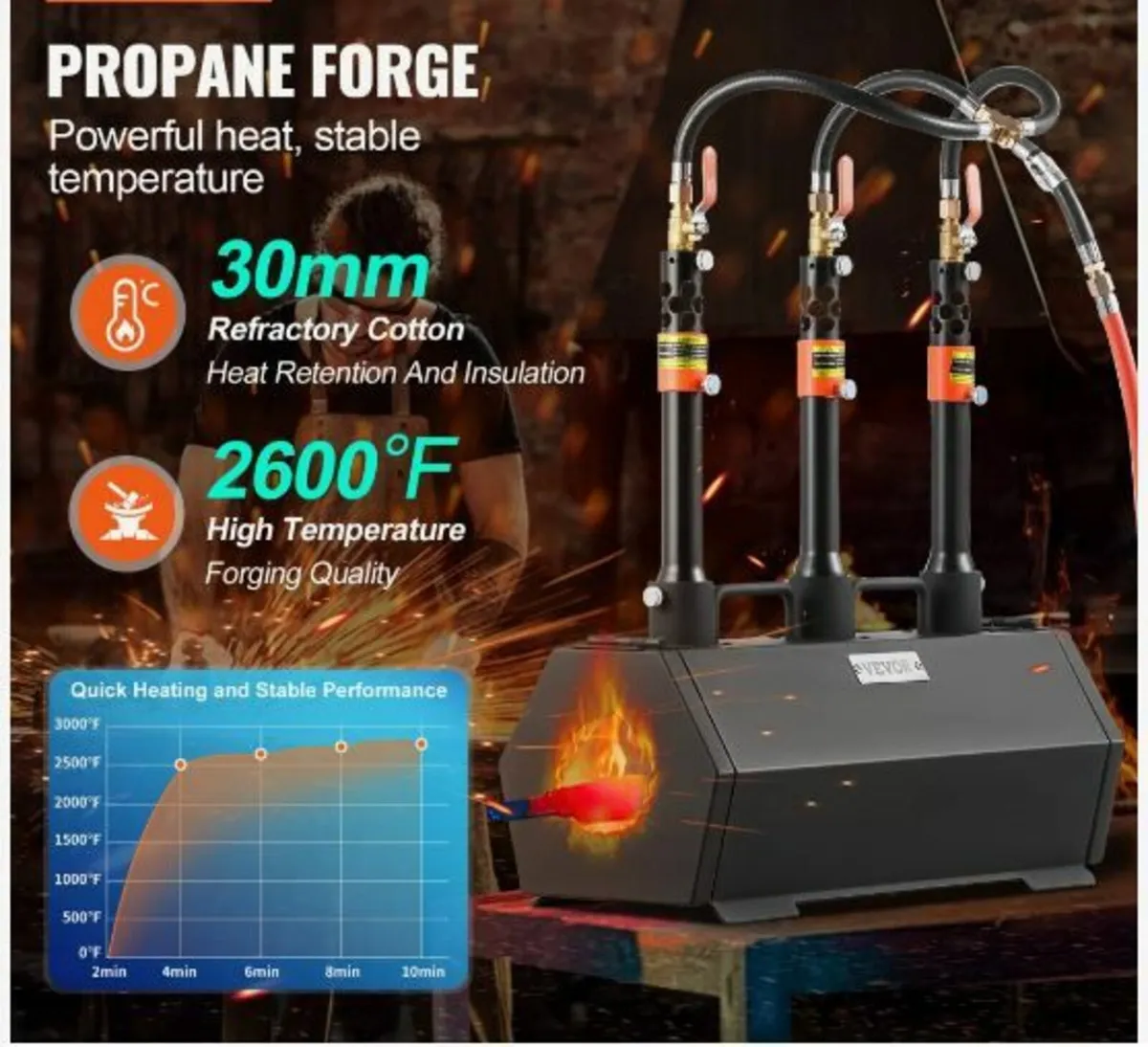 Portable Propane Forge 3 Burner Farrier - Image 2