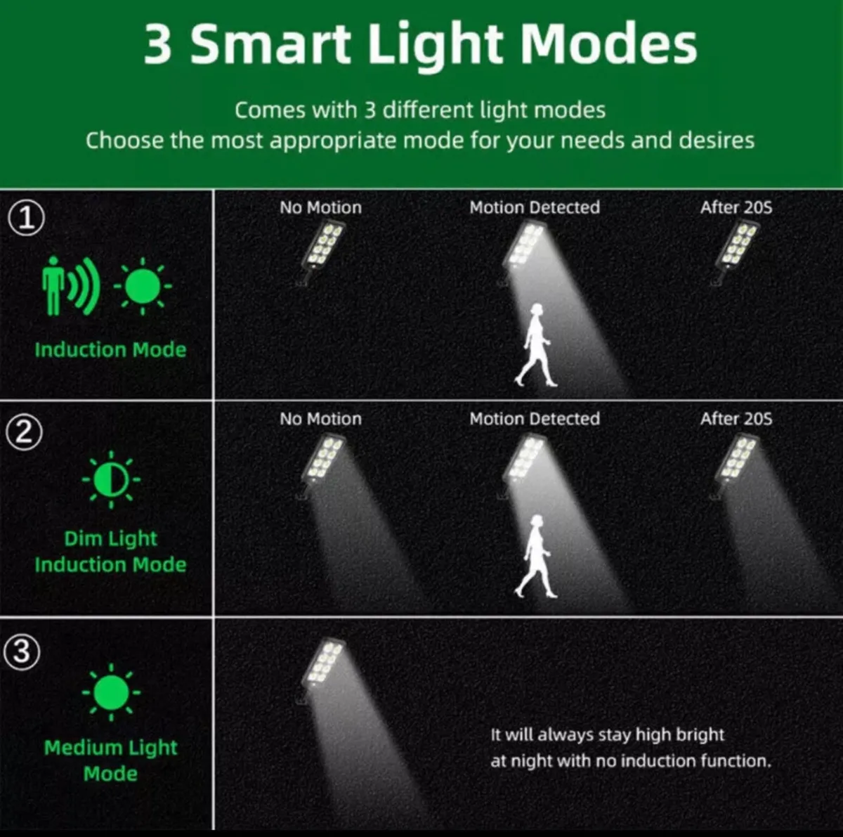 Solar Street Light LED Outdoor with PIR Motion NEW - Image 4