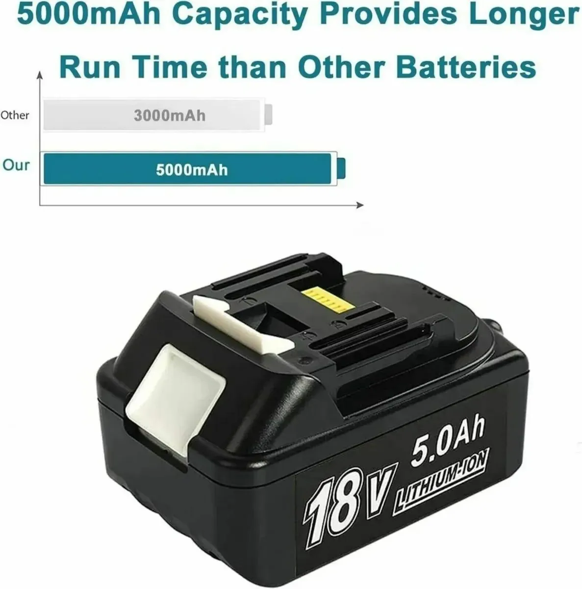 Replacement Batteries: 18V 7.0Ah for Makita - Image 3