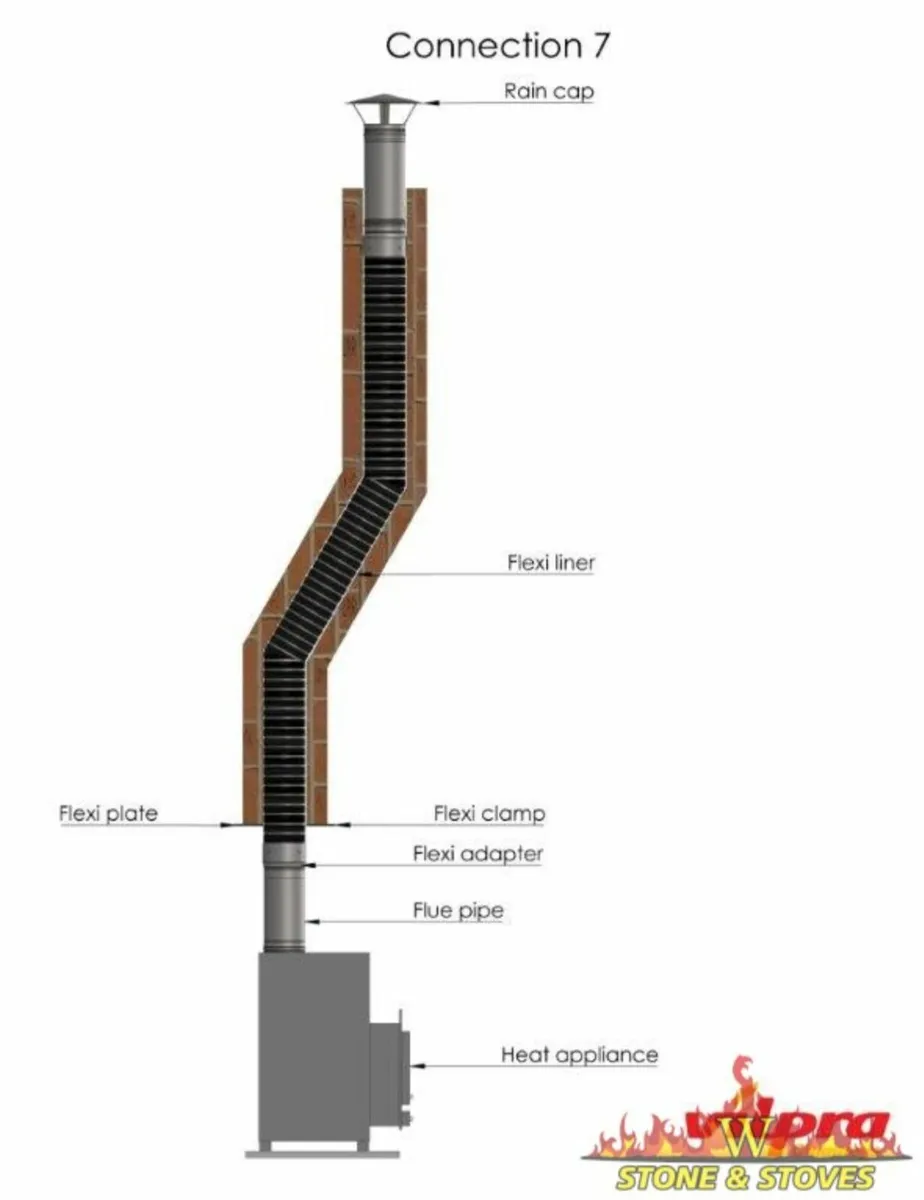 All Type Of Chimney flues - Image 3