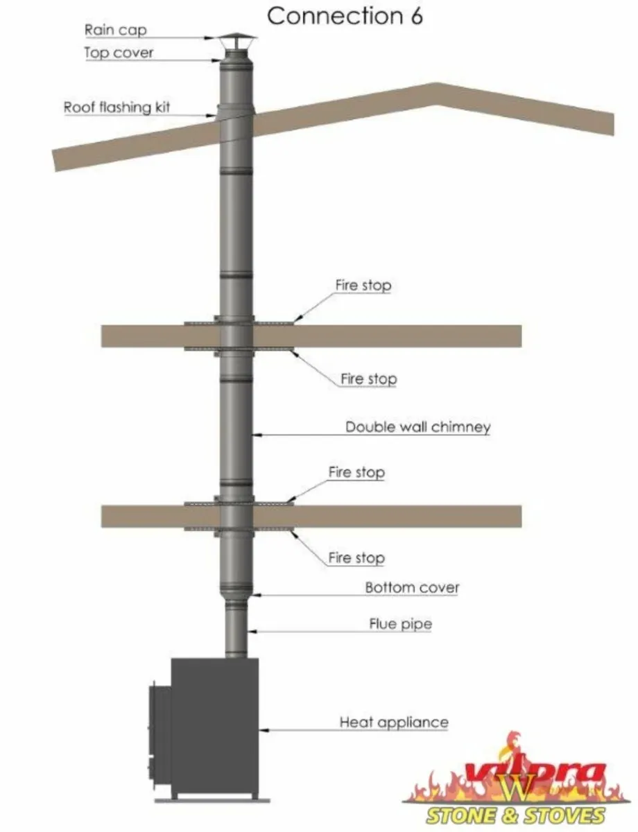 All Type Of Chimney flues - Image 4
