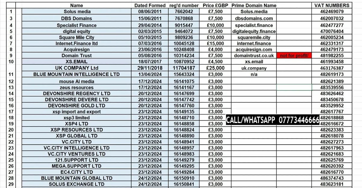 UK Ltd Co'swith valid VAT numbers,  Over 5 yrs old