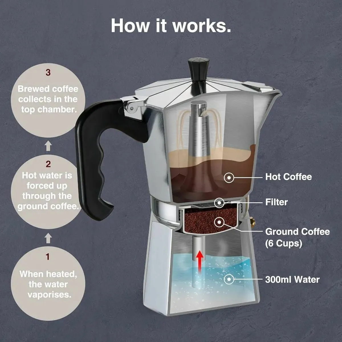 6 Cups Italian Espresso Stove Top Coffee Maker - Image 4