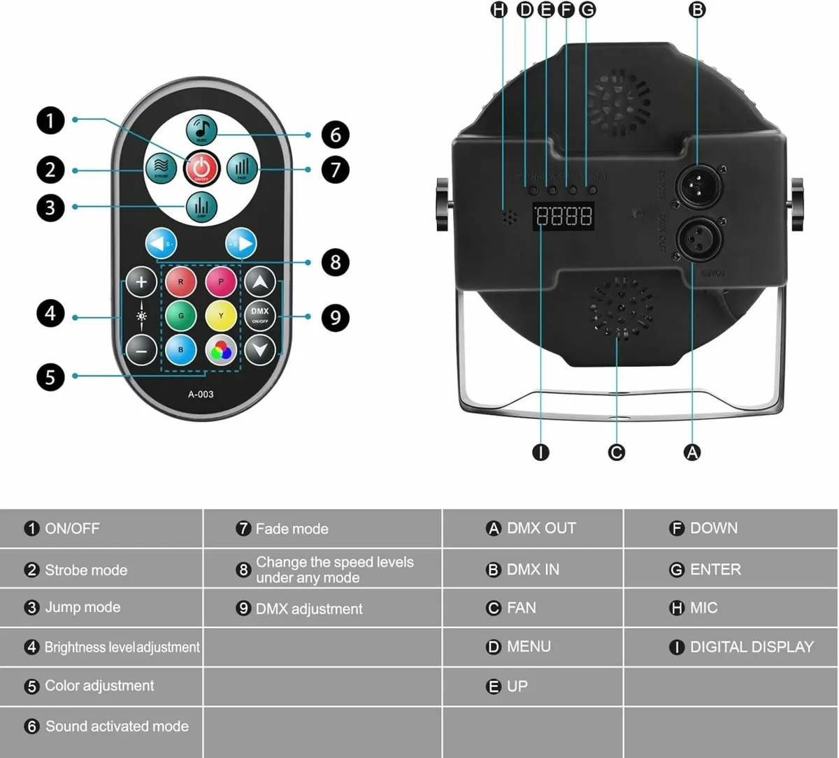 4 Pack RGB 36 LED Stage Lights Remote Control - Image 2