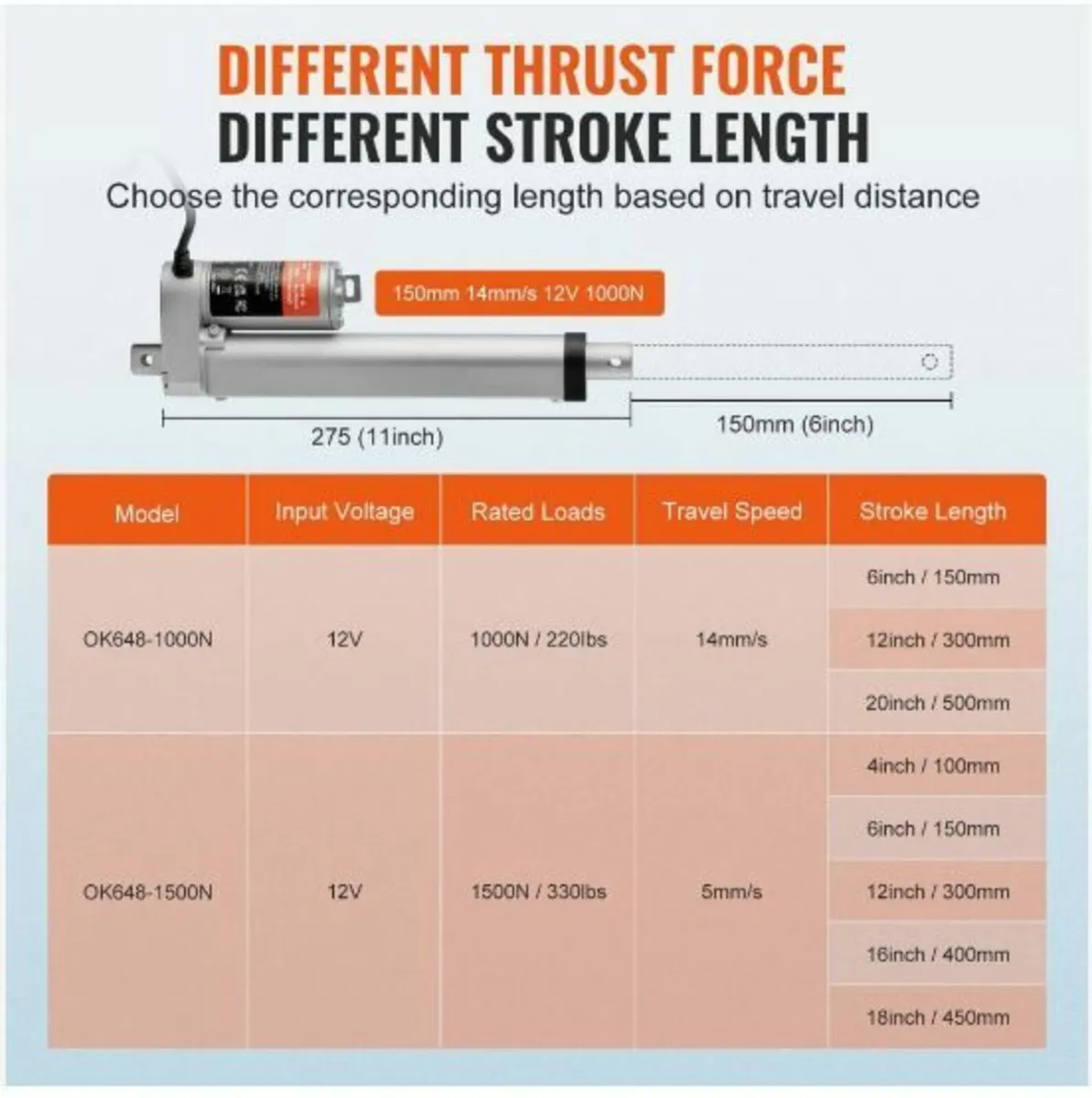 Linear Actuator 12V 6Inch 0.55"/s High Speed - Image 2