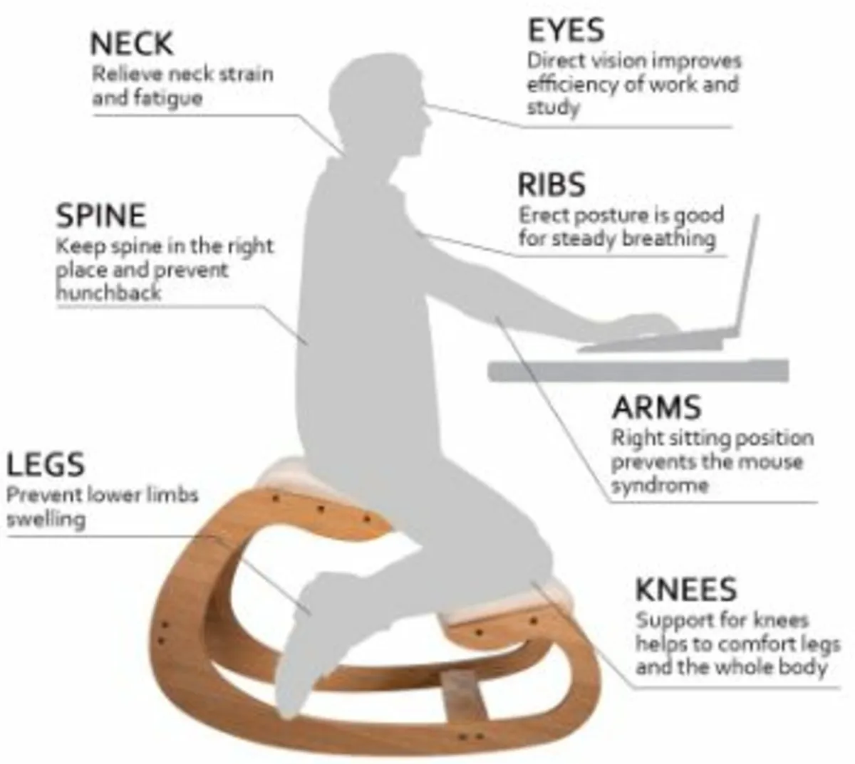 Ergonomic Kneeling Chair 220LB Load Capacity - Image 2