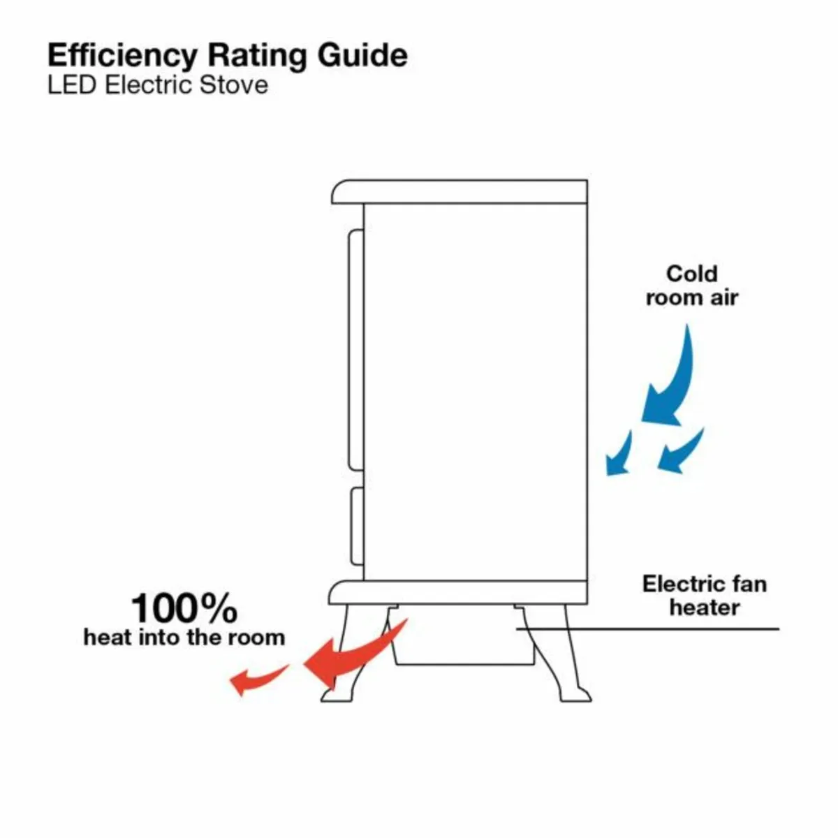 ES2000 Electric Stove - Image 3