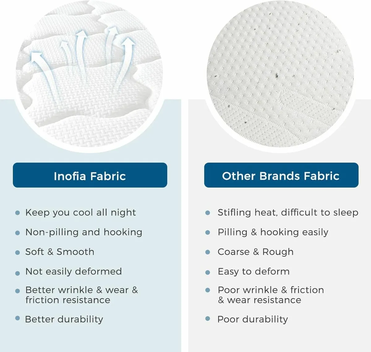 Double Mattress Memory Foam 135x190x26cm - Image 3