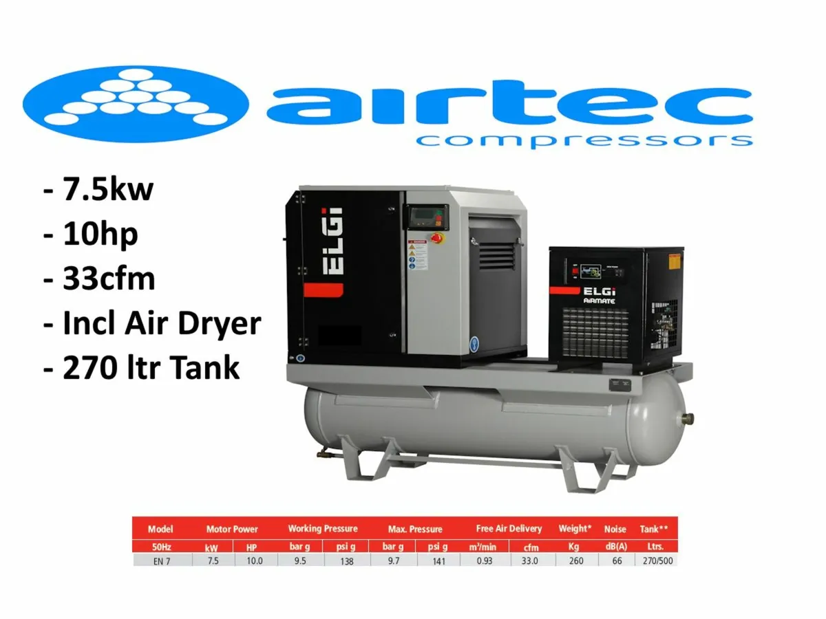 7.5kw Screw Compressor - In Stock Today - Image 1