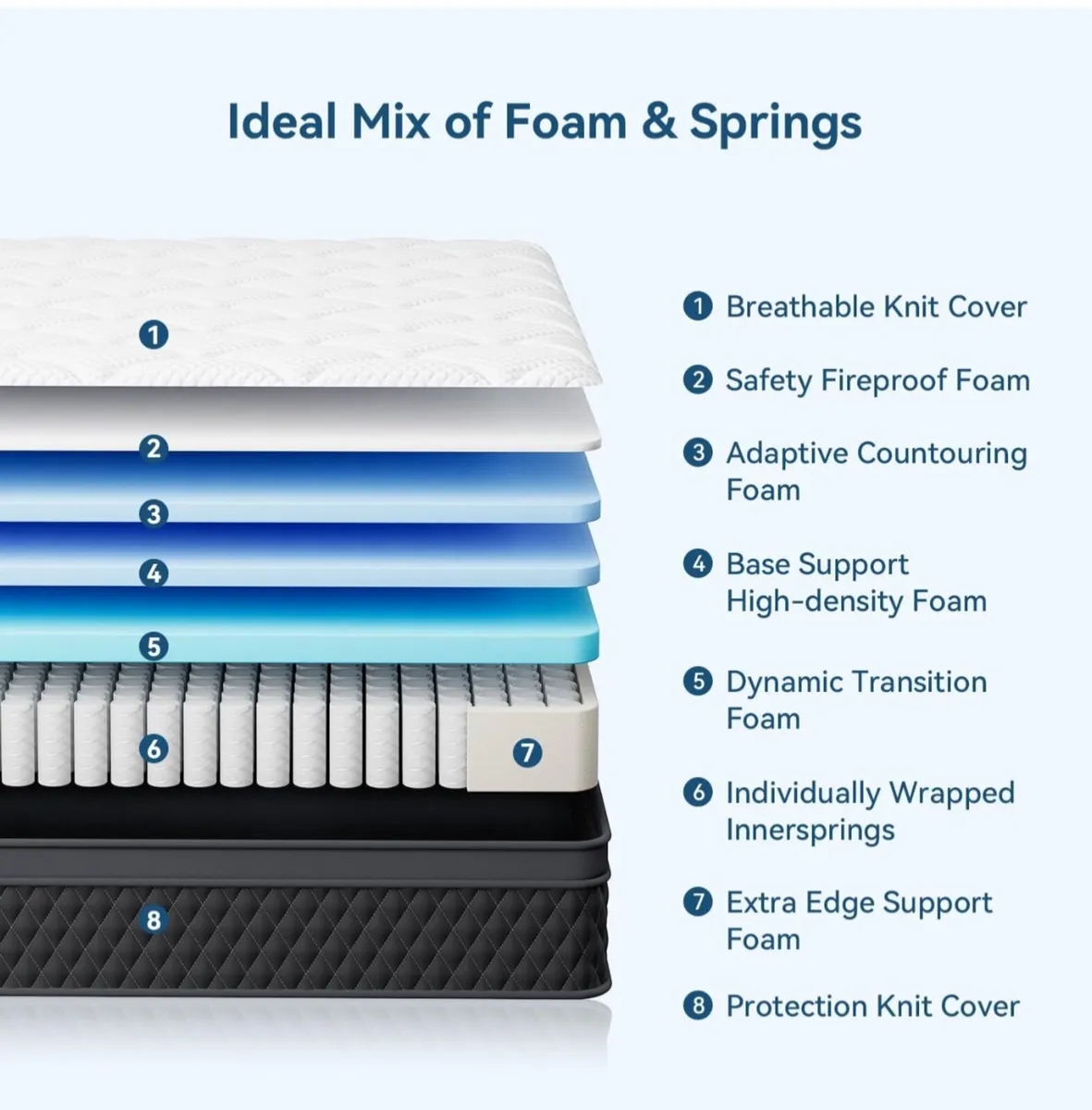 Double Mattress 10.6 inch, Memory Foam Pocket Spru - Image 3