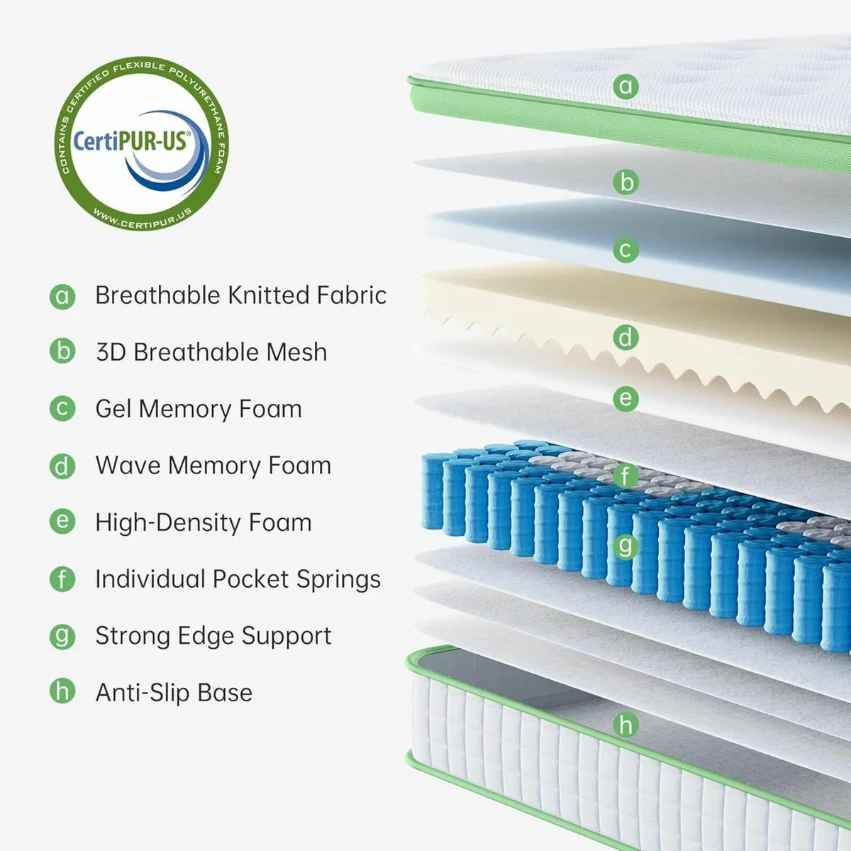 Mattresses Single Memory Foam 90x190x25cm - Image 2