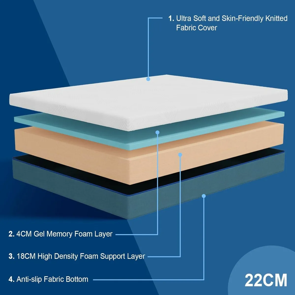Double Mattress Memory Foam Breathable135x190cm - Image 2