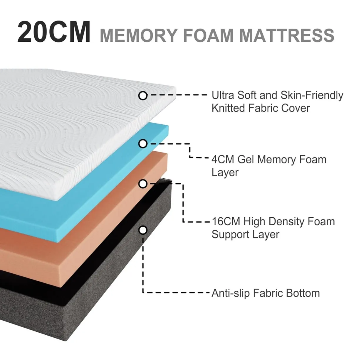 20cm Double Mattresses with Memory Foam and Anti-m - Image 3