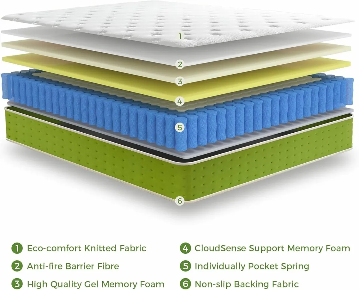 King Mattresses Memory Foam Pressure Relief150x200 - Image 3