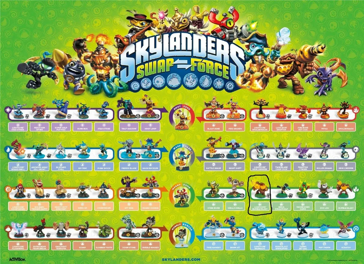 Skylanders Swap Force Lightcore Bumble Blast RARE - Image 3