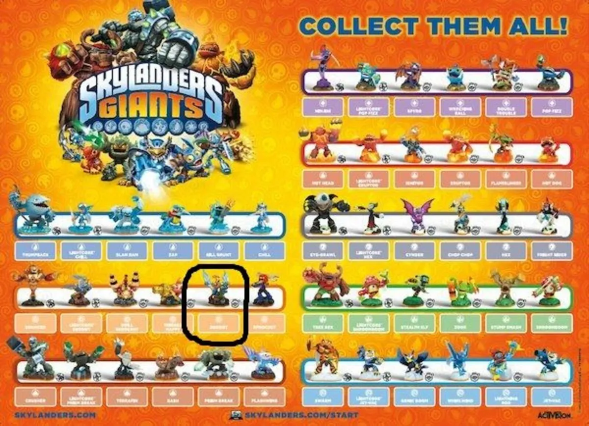 Skylanders Giants Drobot Rare Trap Team Imaginator - Image 3