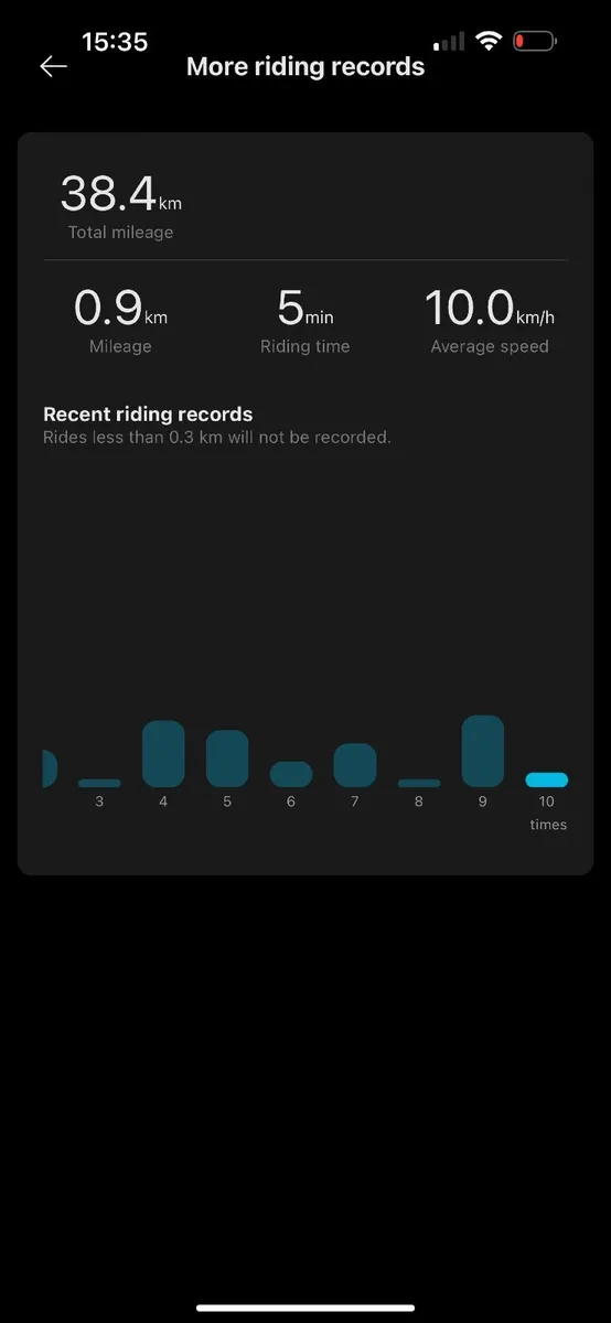 Scooter - Image 1