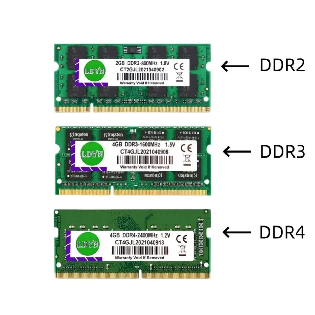 Laptop ram available 7 Days