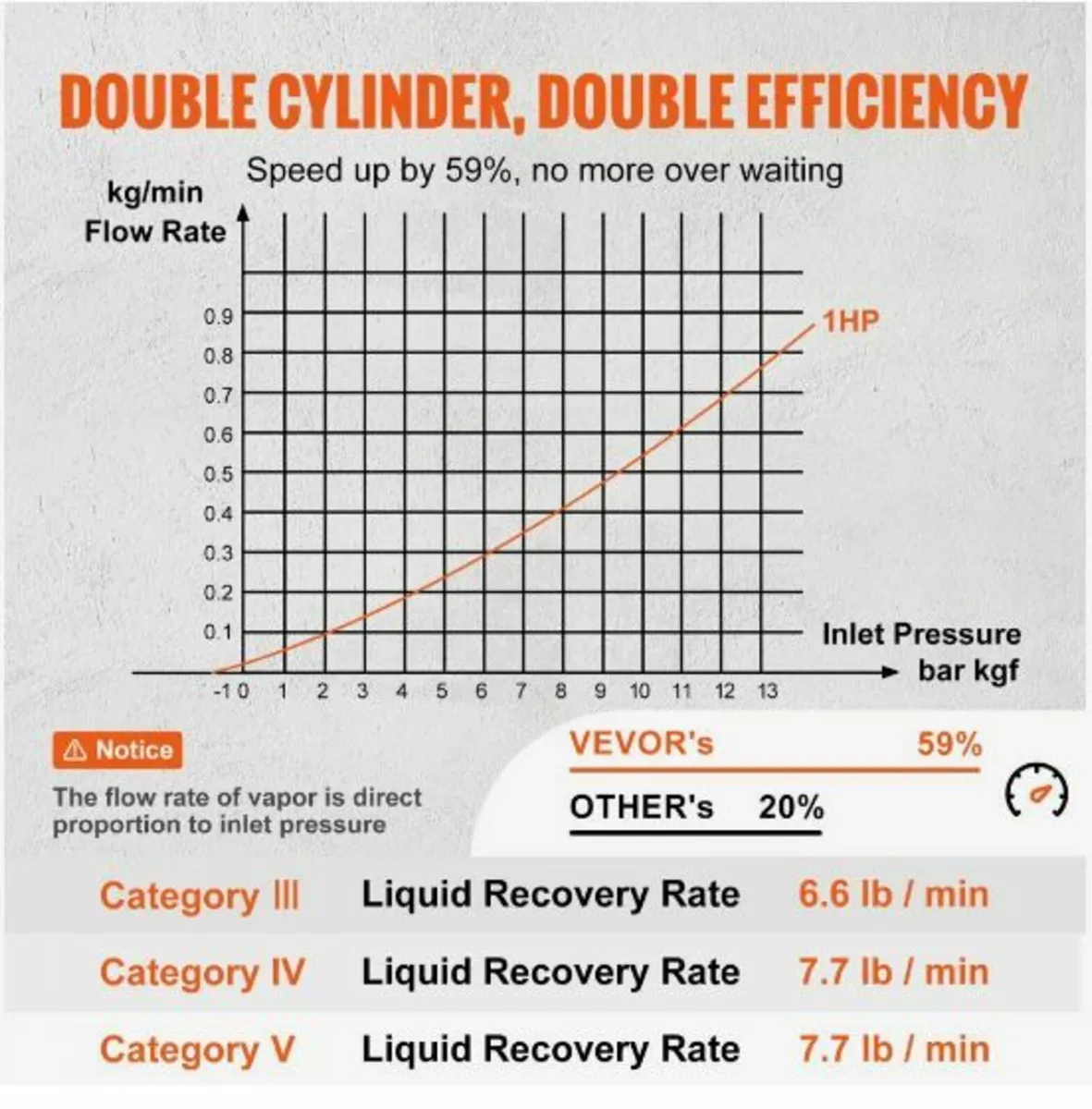 1 HP Refrigerant Recovery Machine - Dual Cylinder - Image 3