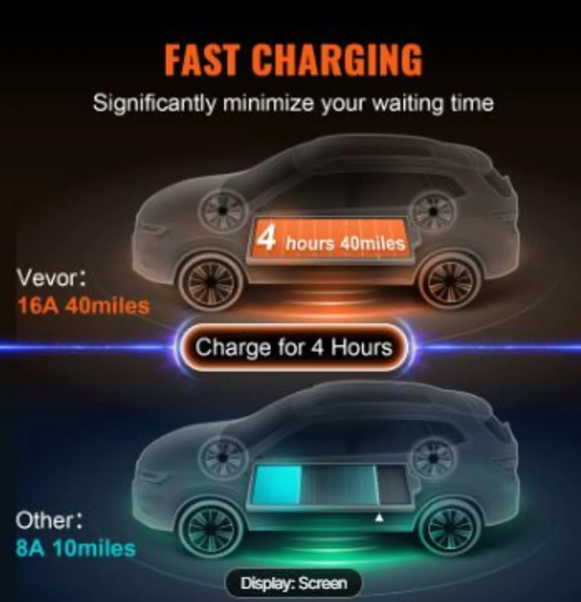 Portable EV Charger Type 2, 16A 3.7kW, - Image 2