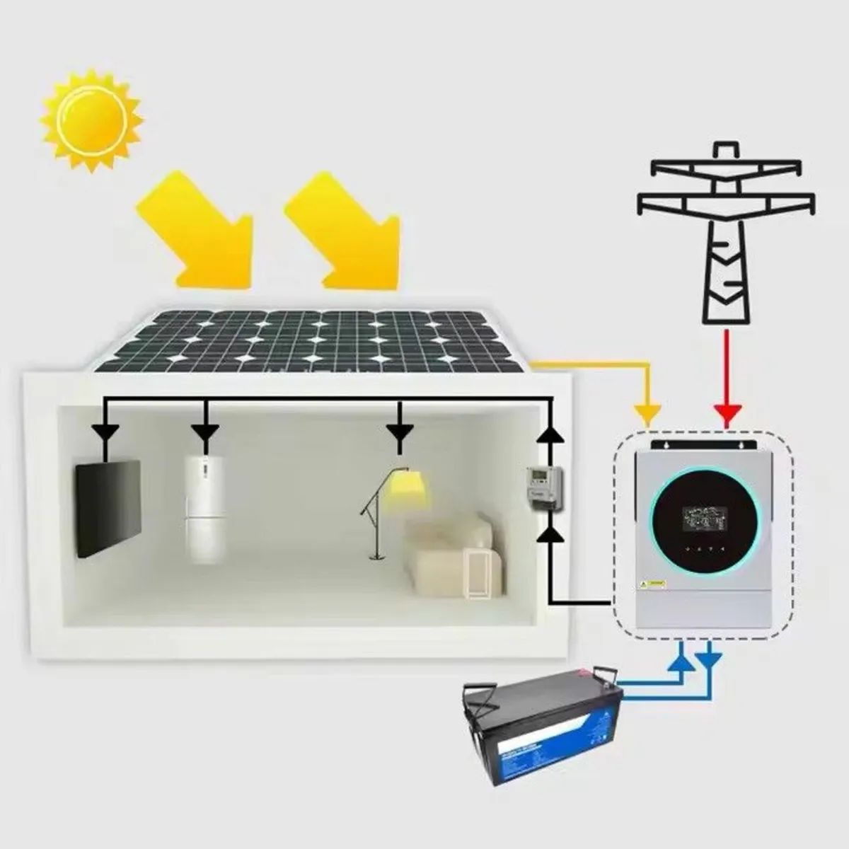 Solar panel kit for shed holiday home power outage - Image 1