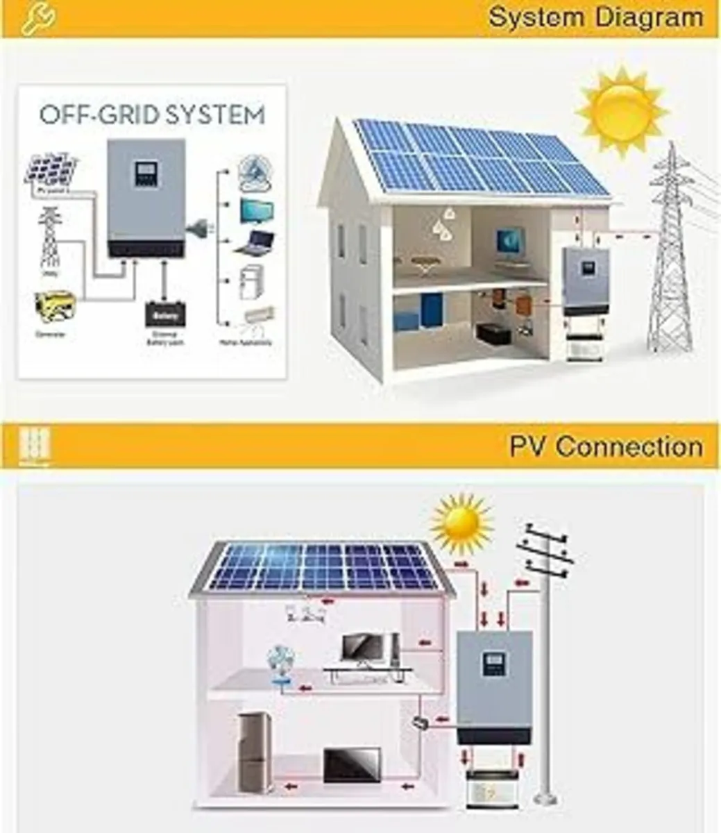 Solar panel kit for shed holiday home power outage - Image 2