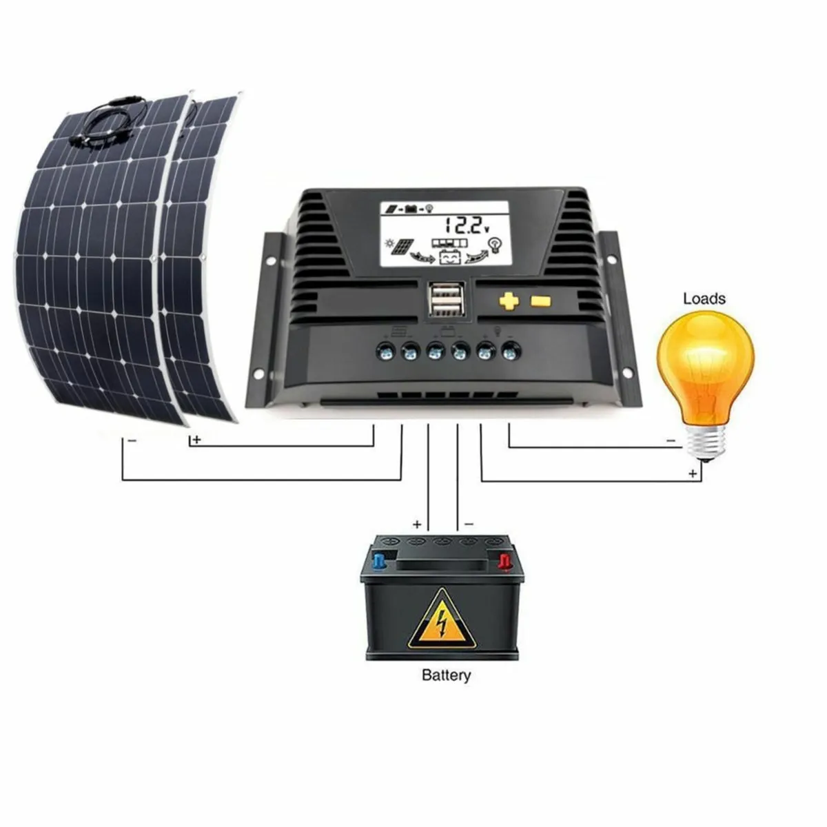 200W Flexible Solar panel Kit for Boat or Camper - Image 2