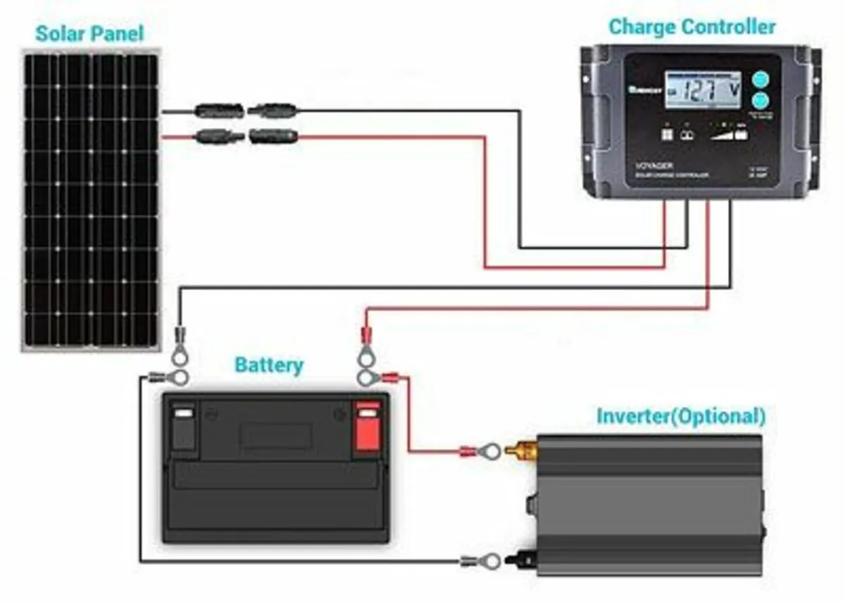 100W Flexible Solar Panel kit for Boat Cruiser - Image 2