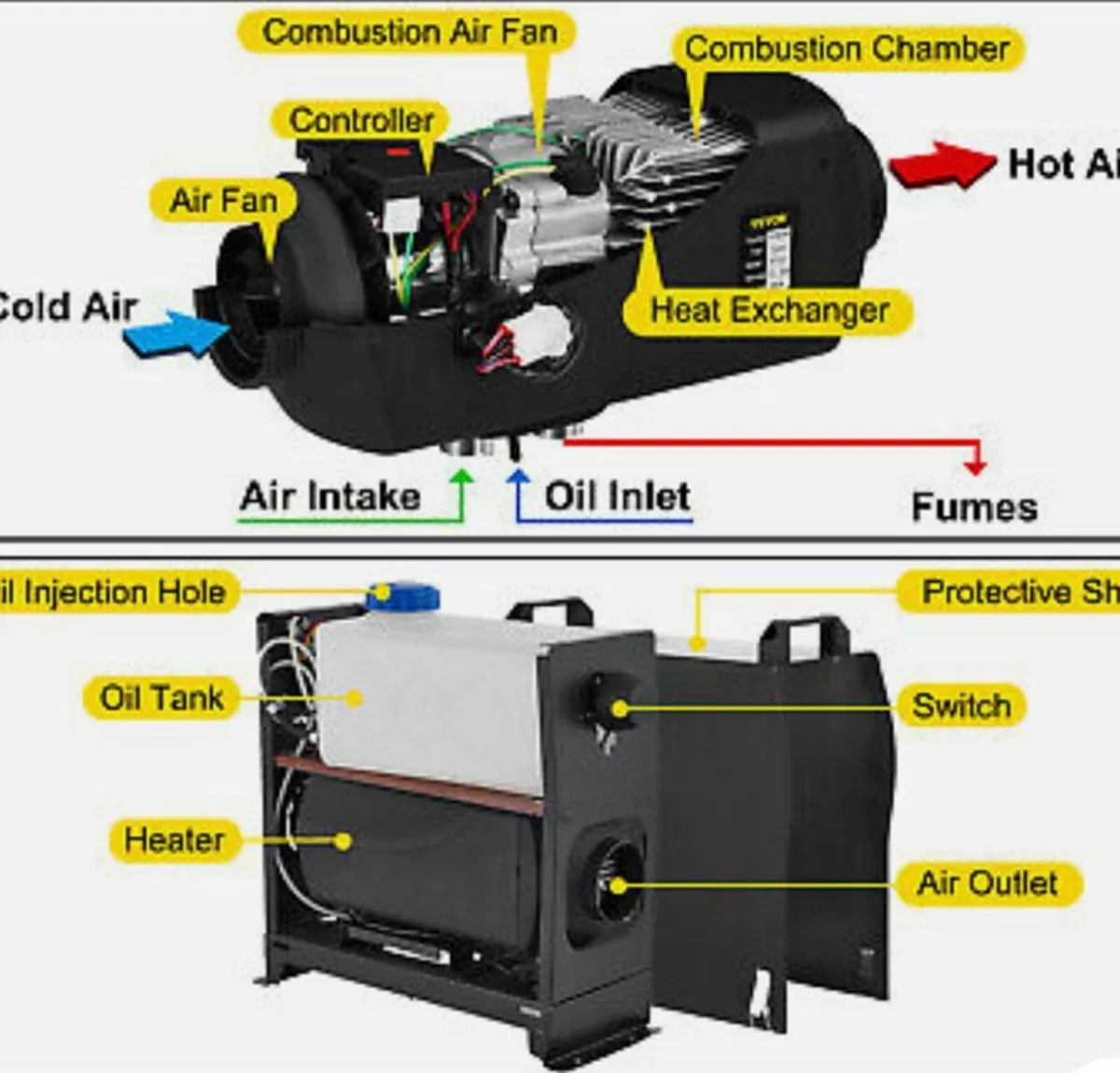 5kW Diesel Air Heater for Garage Shed Conservatory - Image 2